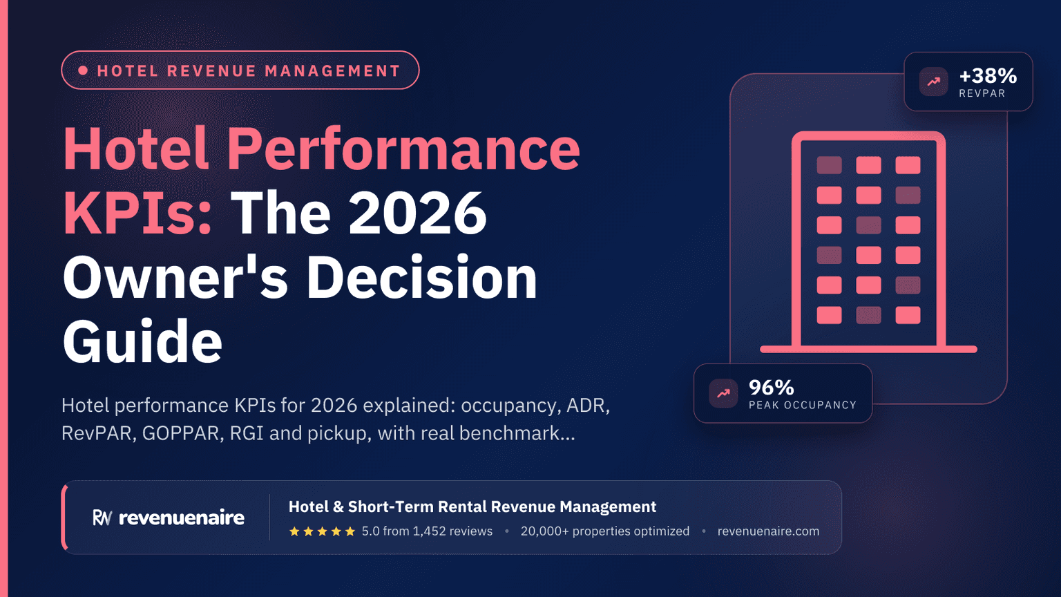 Hotel Performance KPIs: The 2026 Owner's Decision Guide