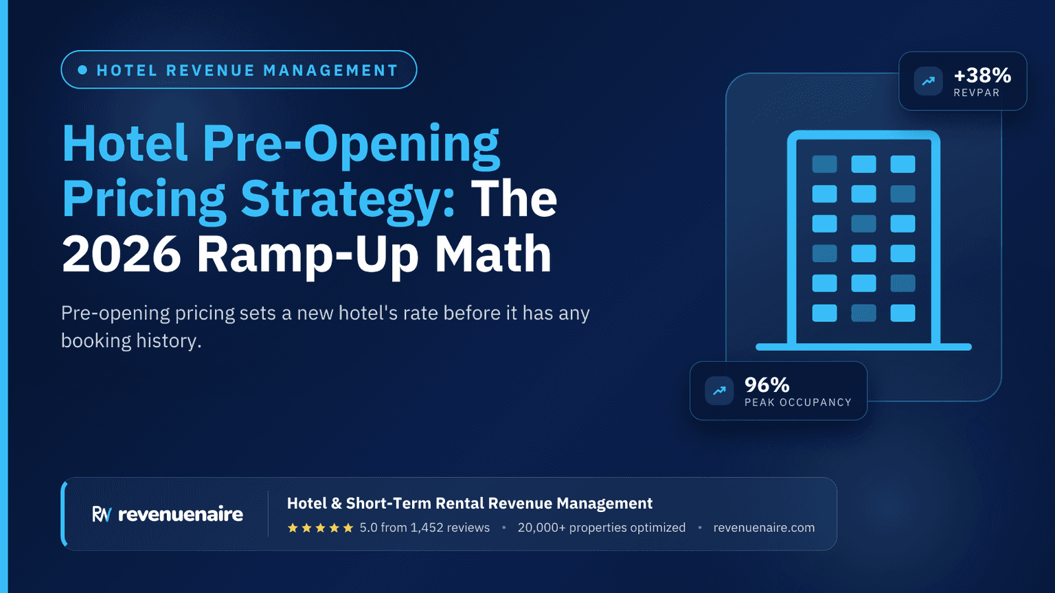 Hotel Pre-Opening Pricing Strategy: The 2026 Ramp-Up Math