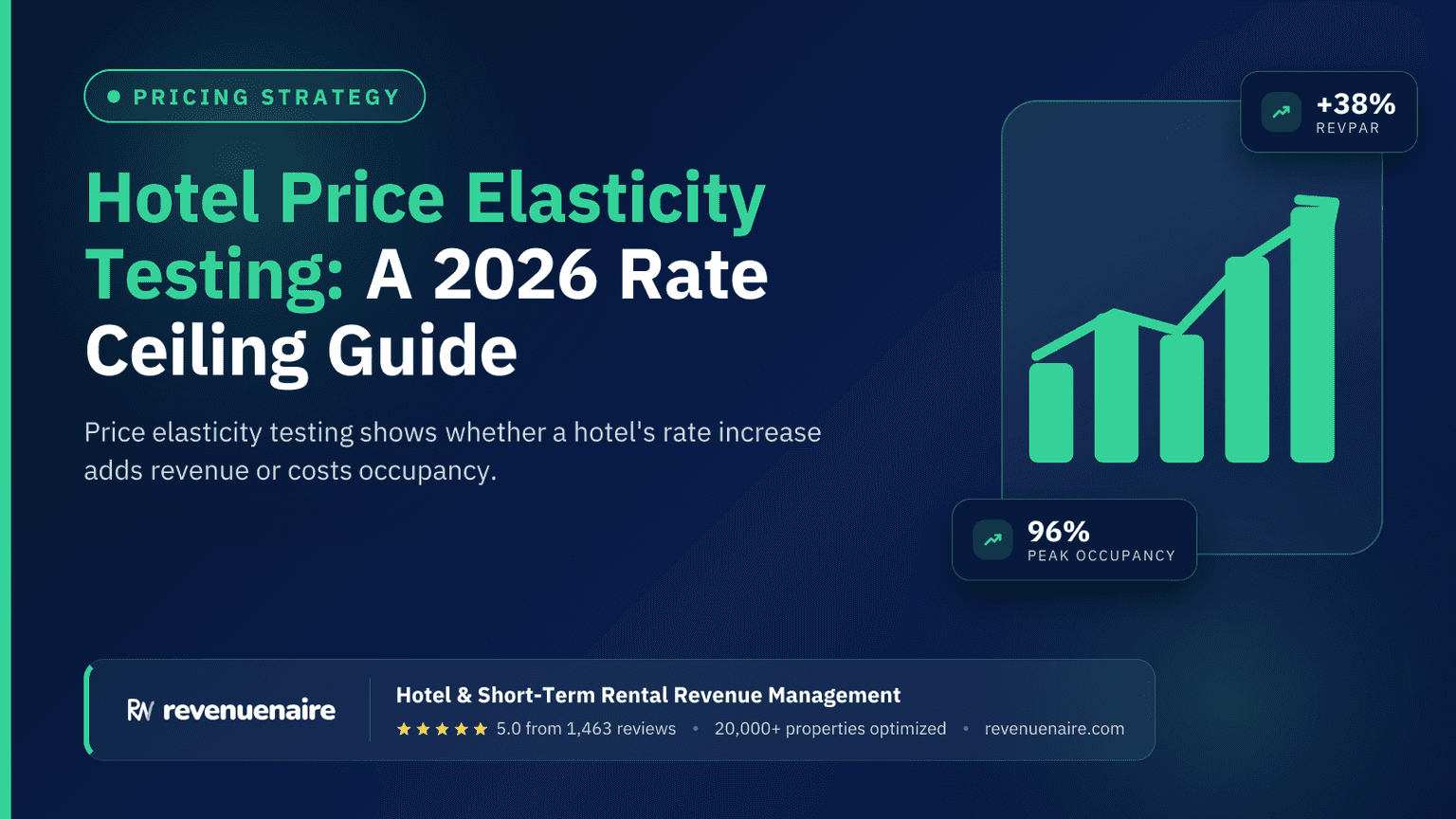 Hotel Price Elasticity Testing: A 2026 Rate Ceiling Guide