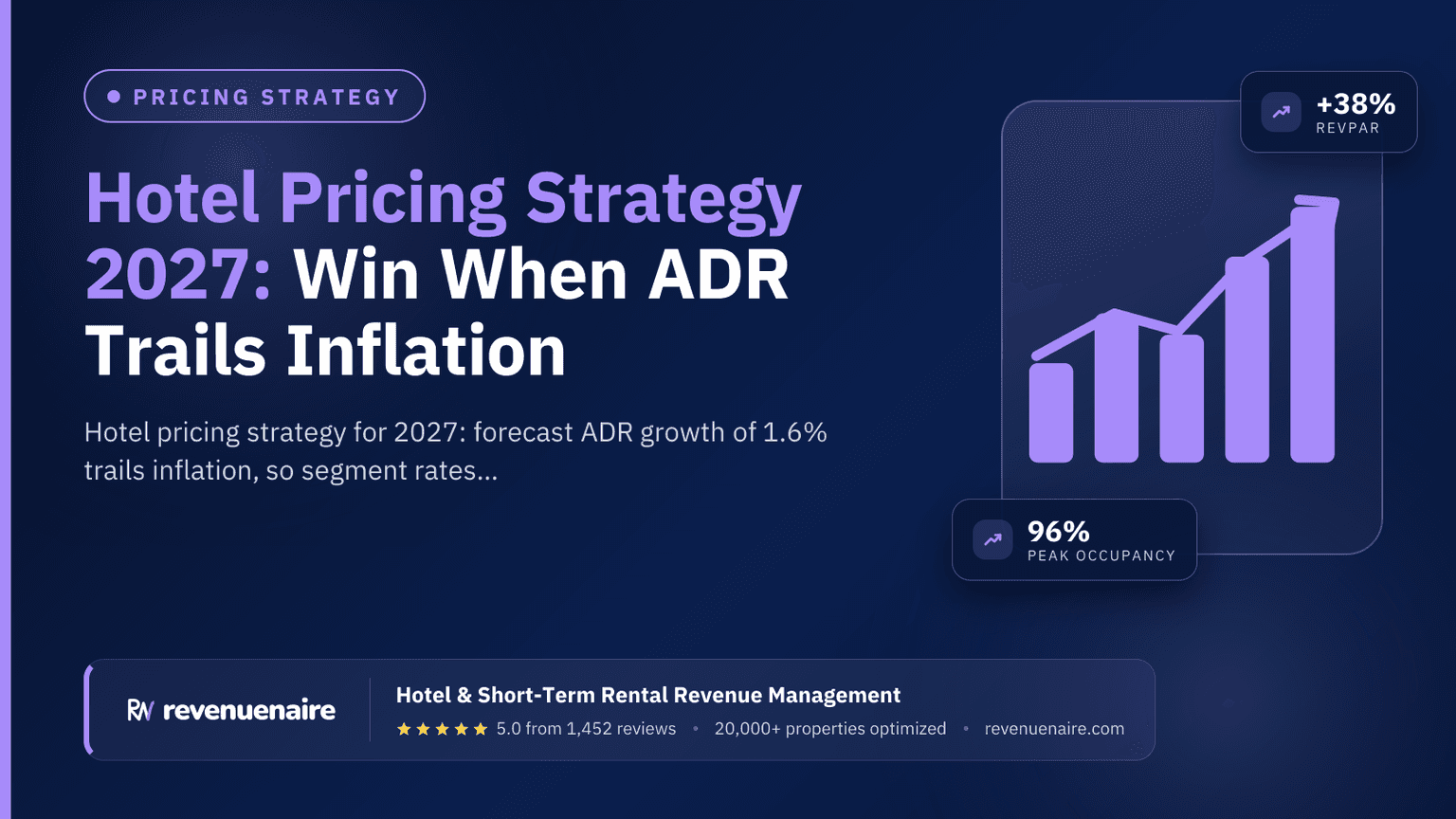 Hotel Pricing Strategy 2027: Win When ADR Trails Inflation