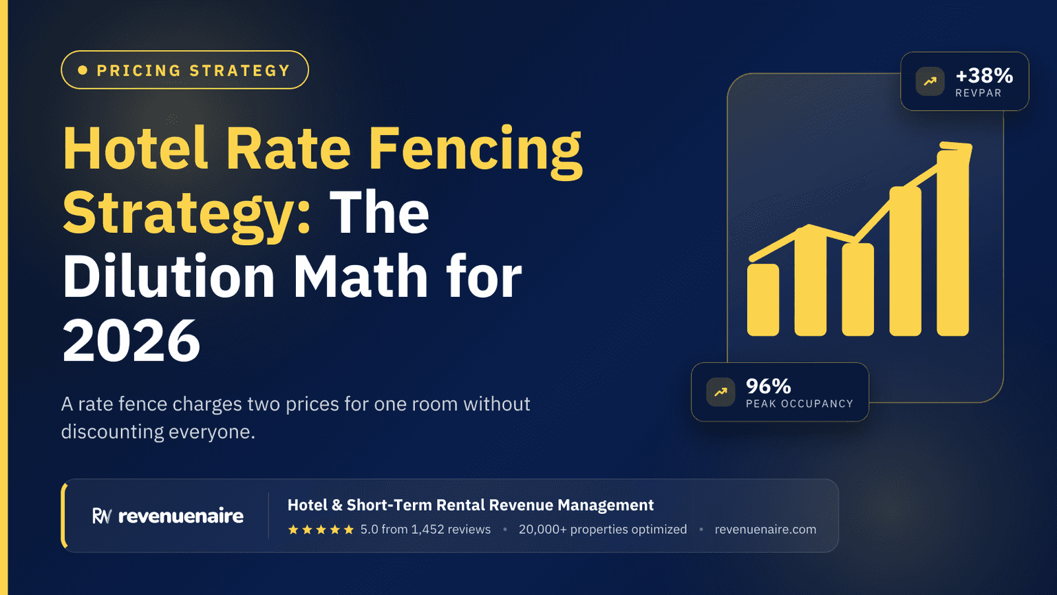 Hotel Rate Fencing Strategy: The Dilution Math for 2026