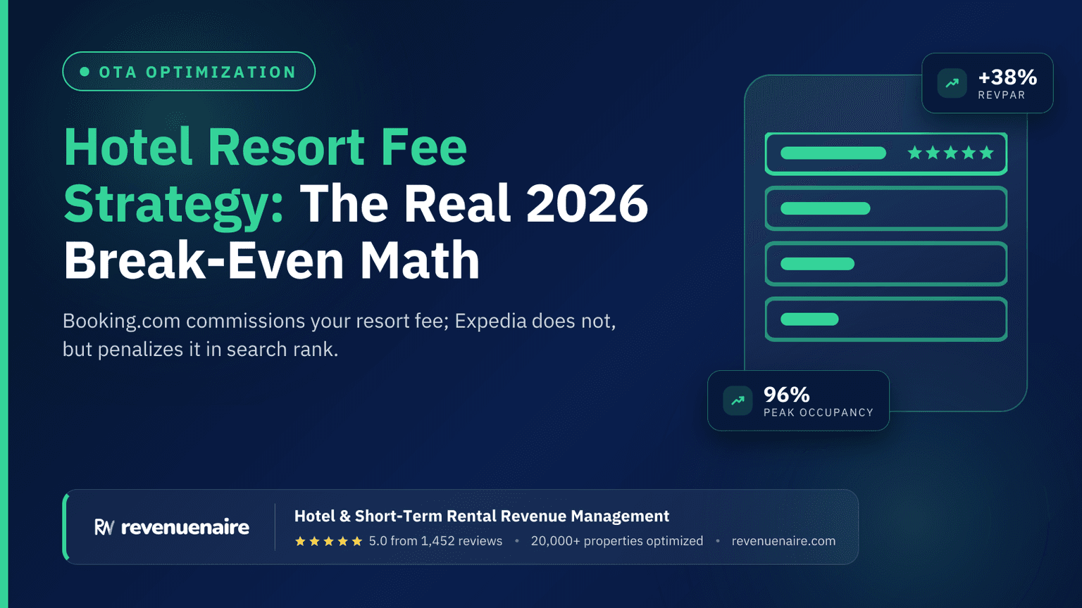 Hotel Resort Fee Strategy: The Real 2026 Break-Even Math