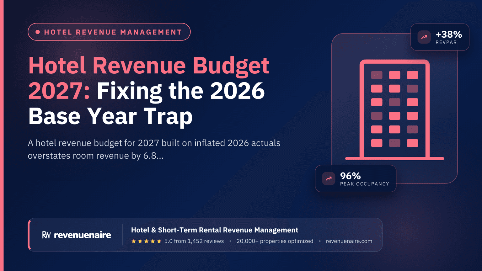 Hotel Revenue Budget 2027: Fixing the 2026 Base Year Trap