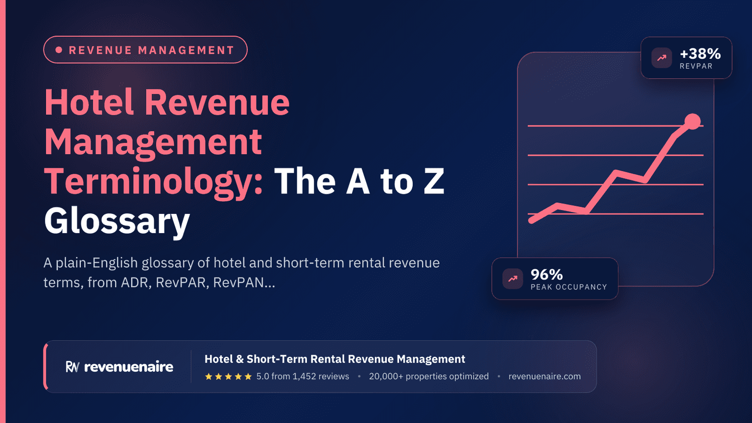 Hotel Revenue Management Terminology: The A to Z Glossary