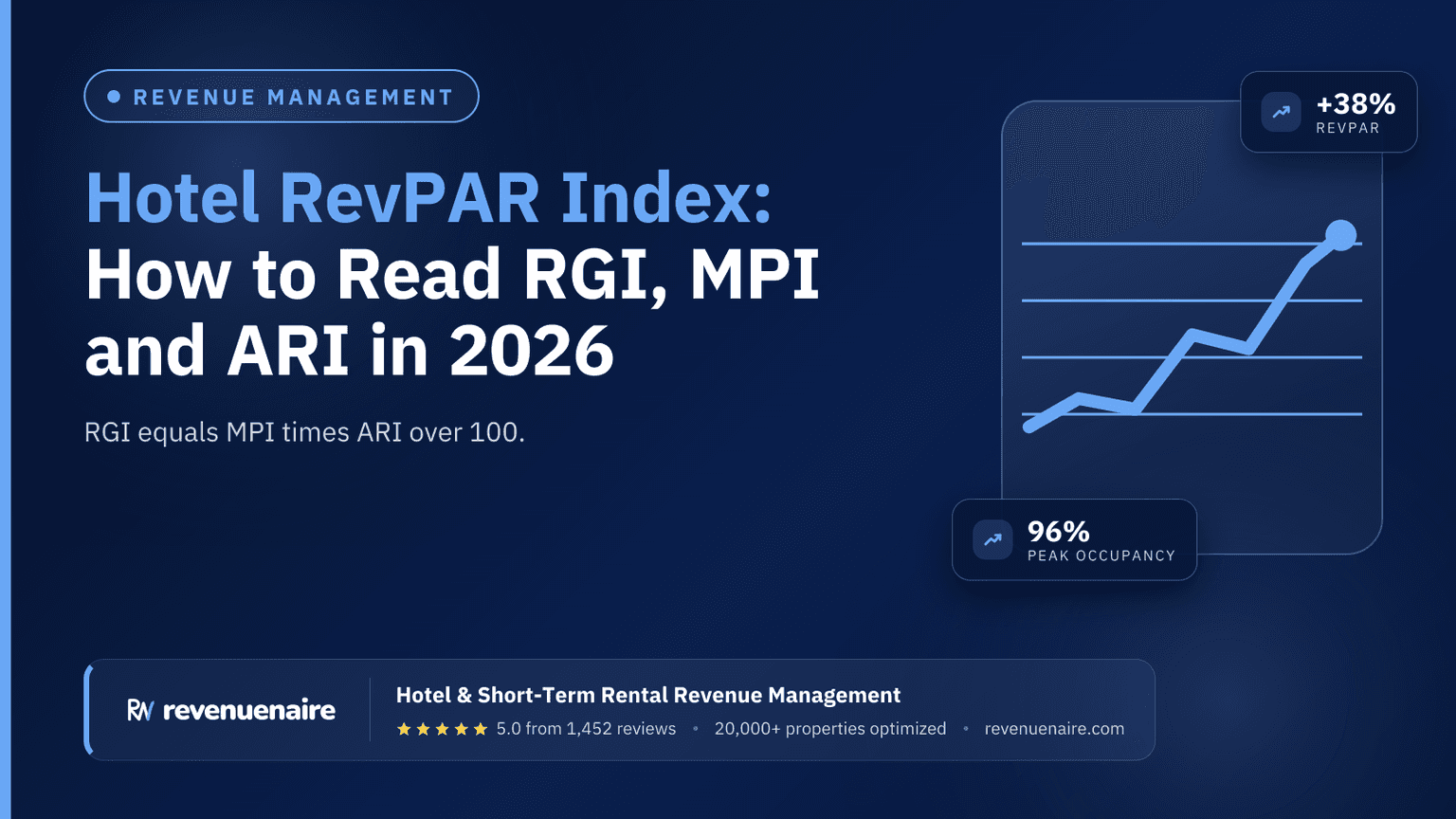 Hotel RevPAR Index: How to Read RGI, MPI and ARI in 2026