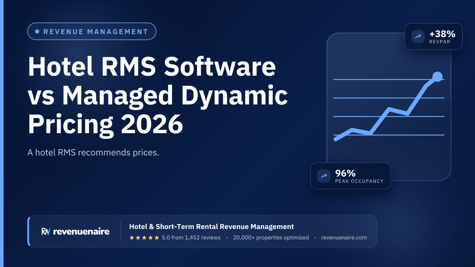 Hotel RMS Software vs Managed Dynamic Pricing 2026