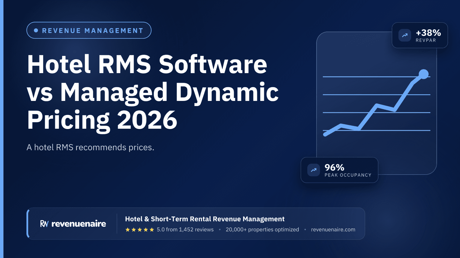 Hotel RMS Software vs Managed Dynamic Pricing 2026