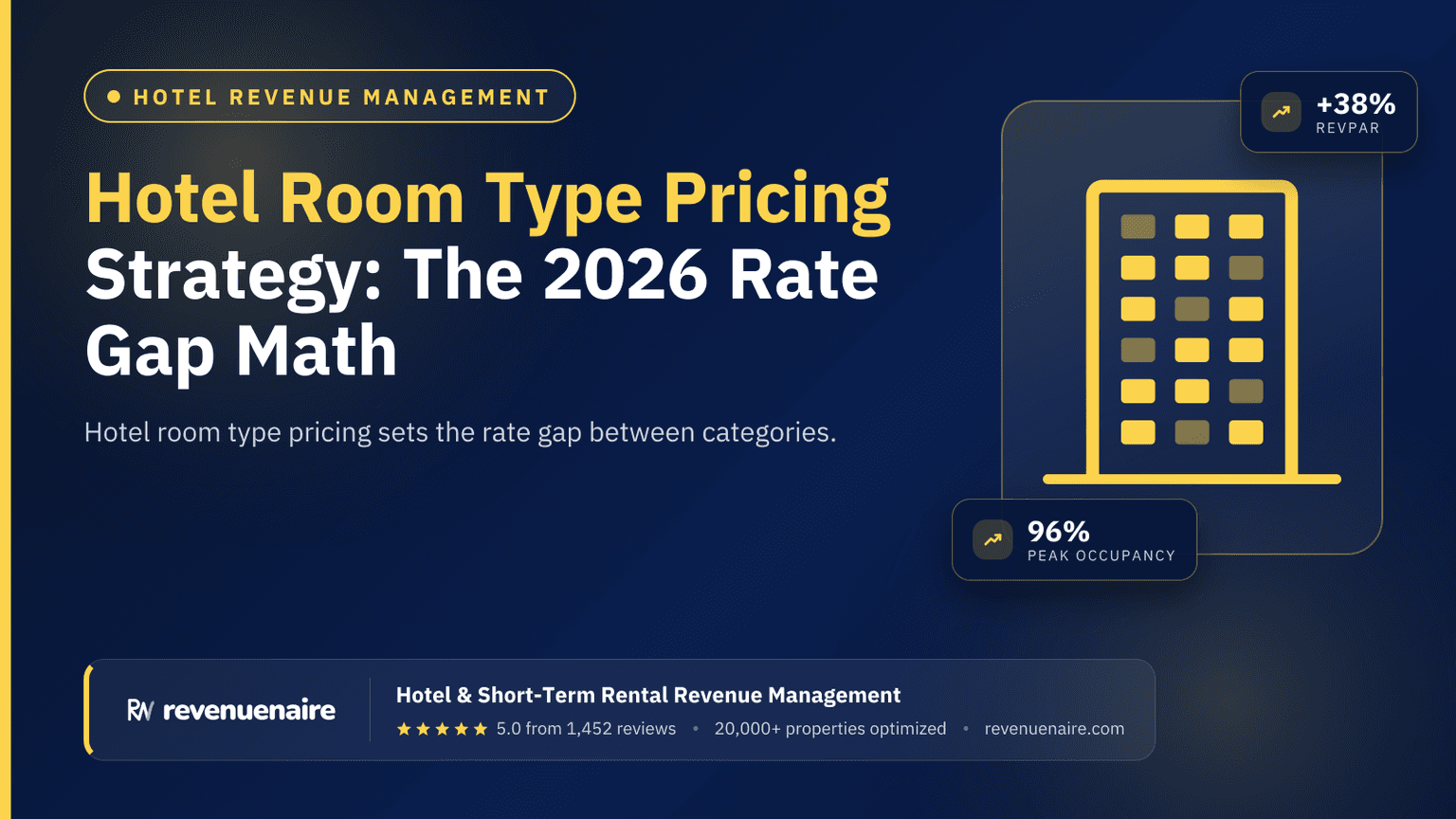 Hotel Room Type Pricing Strategy: The 2026 Rate Gap Math