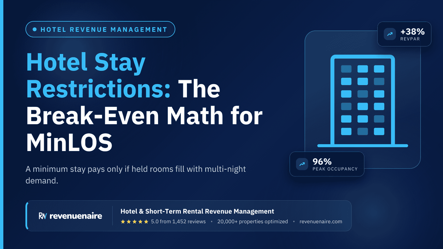 Hotel Stay Restrictions: The Break-Even Math for MinLOS