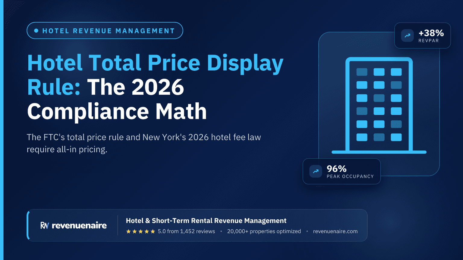 Hotel Total Price Display Rule: The 2026 Compliance Math