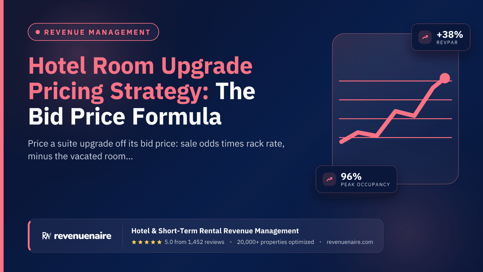 Hotel Room Upgrade Pricing Strategy: The Bid Price Formula