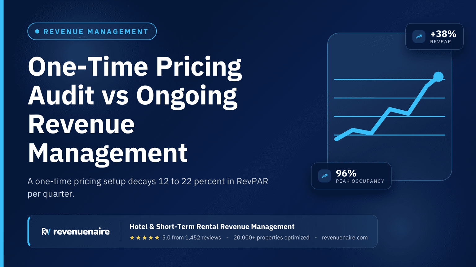 One-Time Pricing Audit vs Ongoing Revenue Management