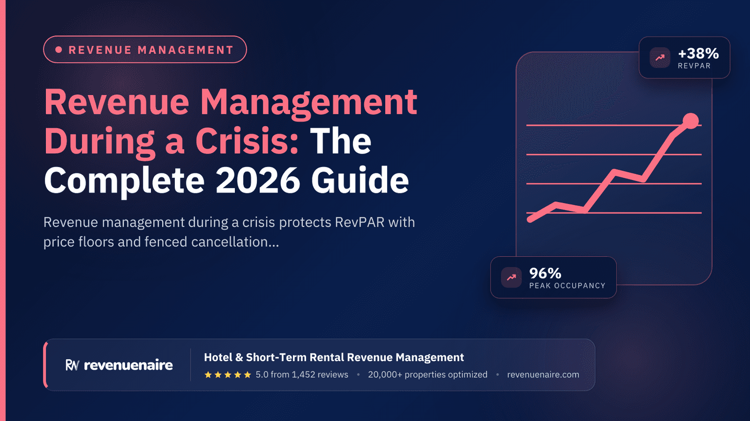 Revenue Management During a Crisis: The Complete 2026 Guide