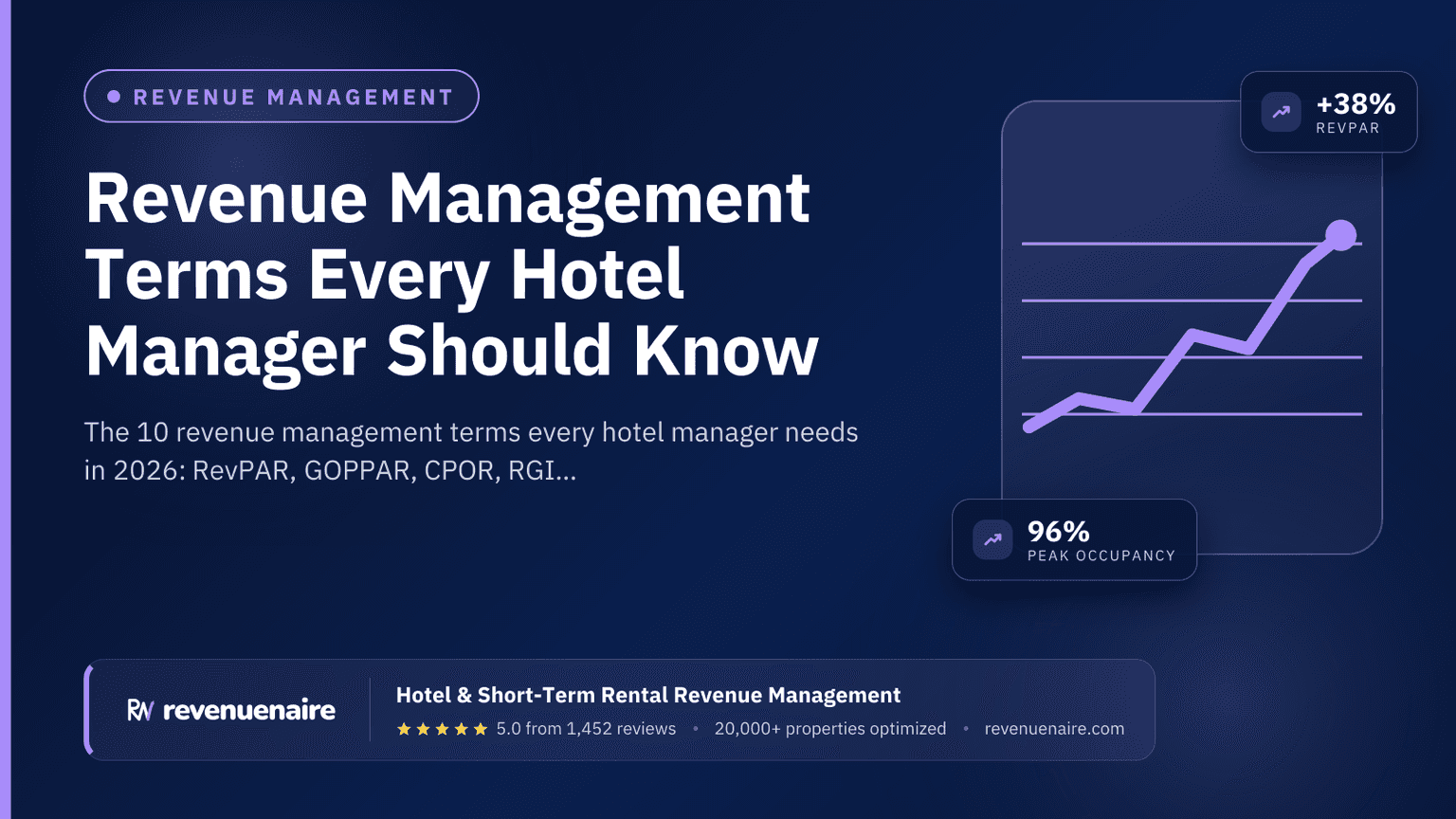 Revenue Management Terms Every Hotel Manager Should Know
