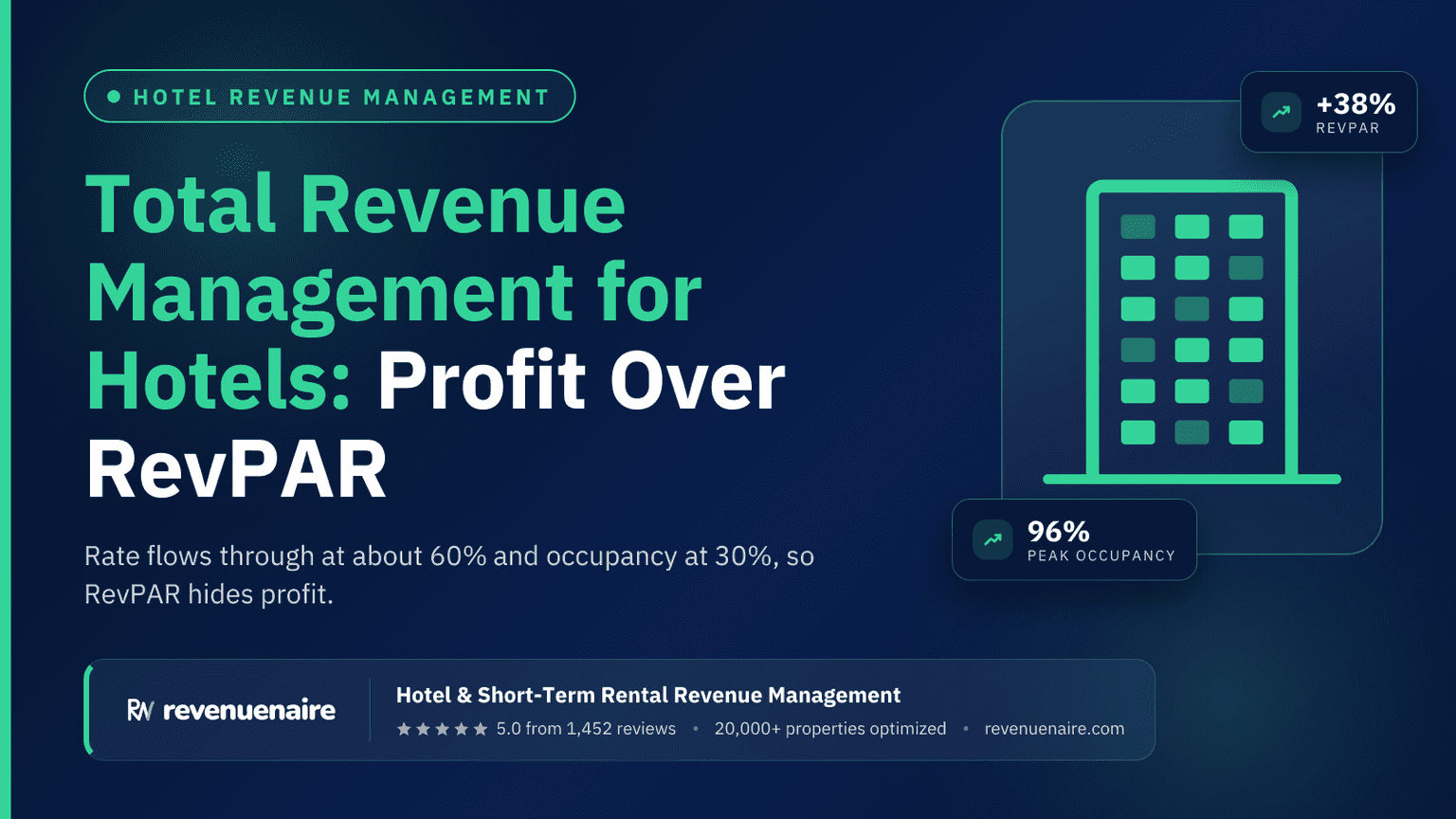 Total Revenue Management for Hotels: Profit Over RevPAR