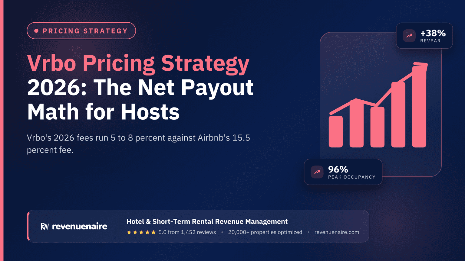Vrbo Pricing Strategy 2026: The Net Payout Math for Hosts