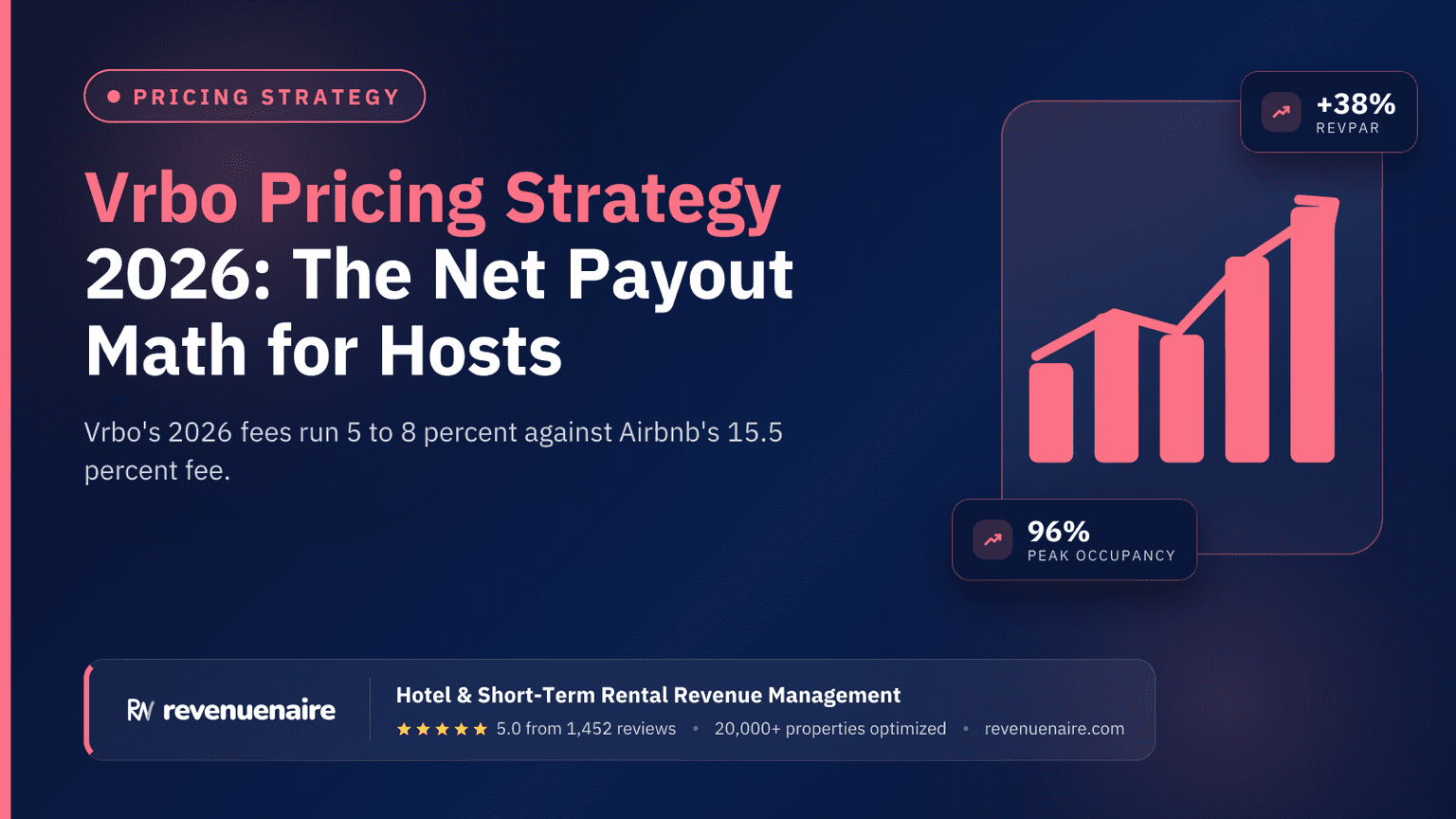 Vrbo Pricing Strategy 2026: The Net Payout Math for Hosts