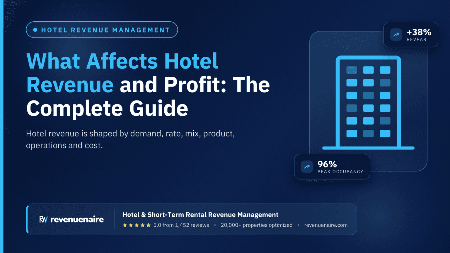 What Affects Hotel Revenue and Profit: The Complete Guide