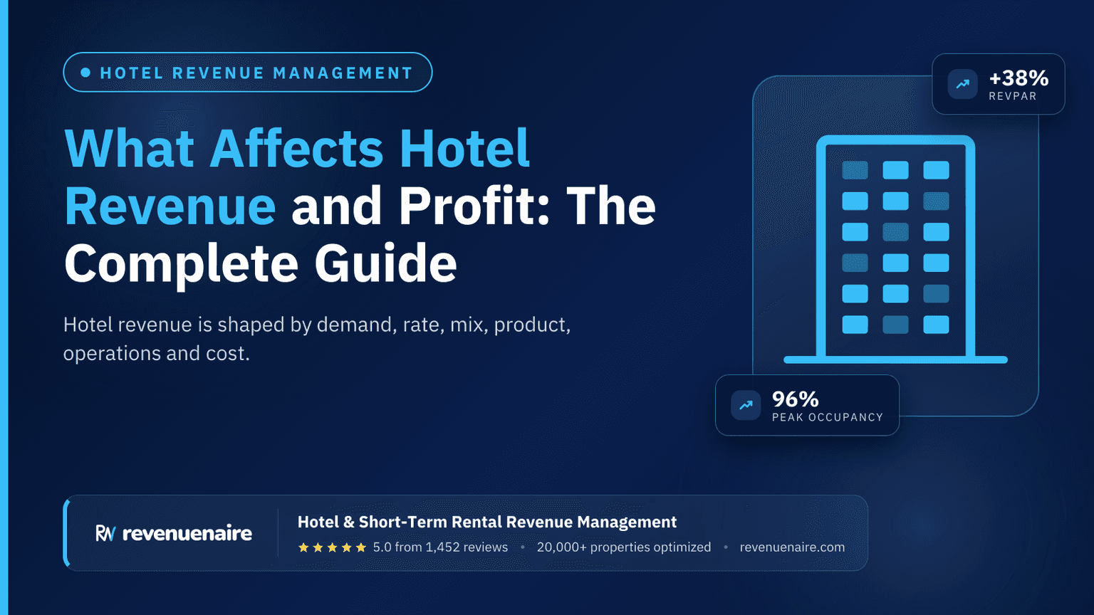 What Affects Hotel Revenue and Profit: The Complete Guide