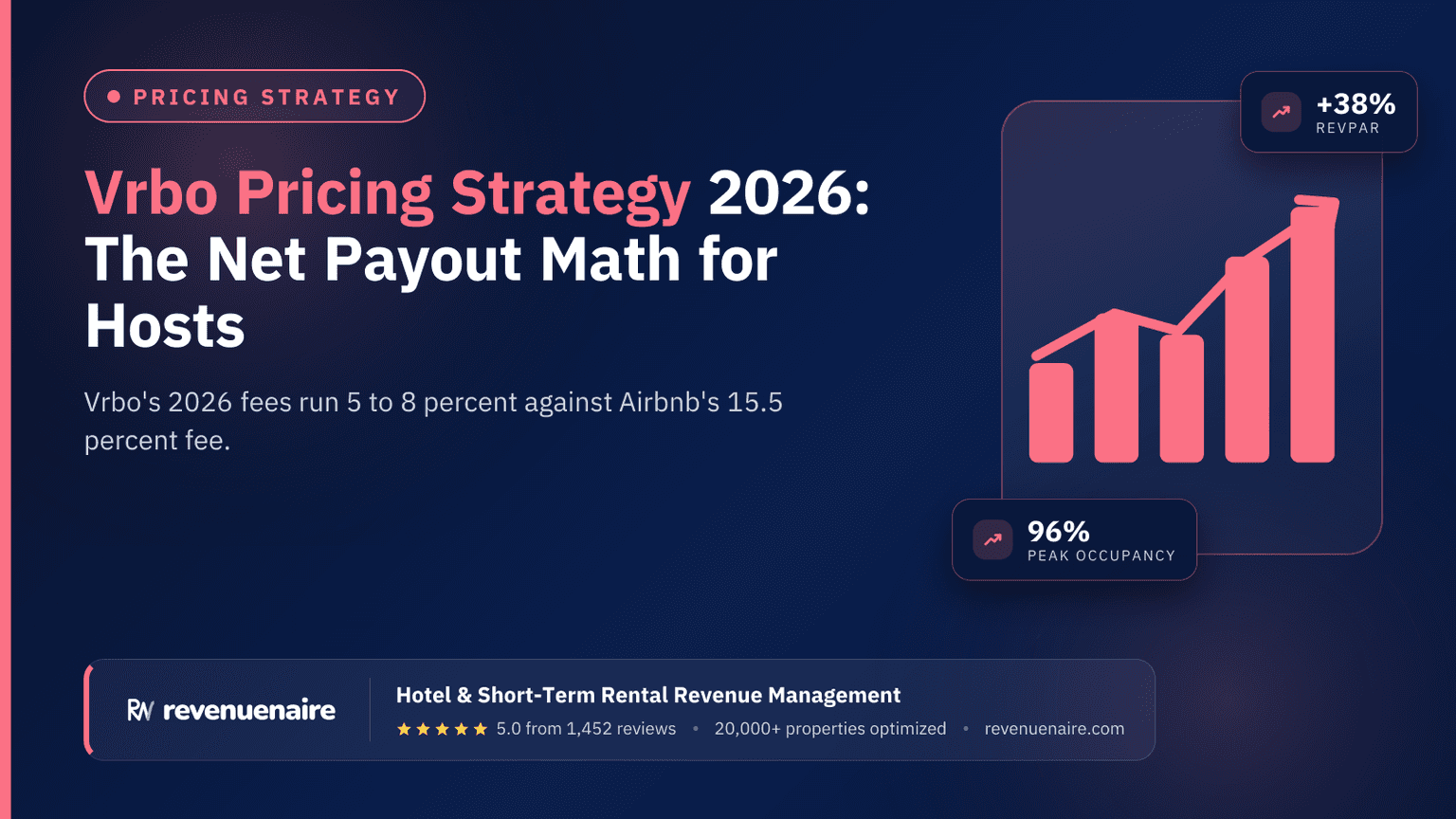 Vrbo Pricing Strategy 2026: The Net Payout Math for Hosts