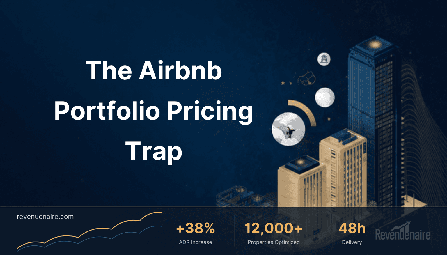 Airbnb Portfolio Pricing Strategy: End the Self-Discounting