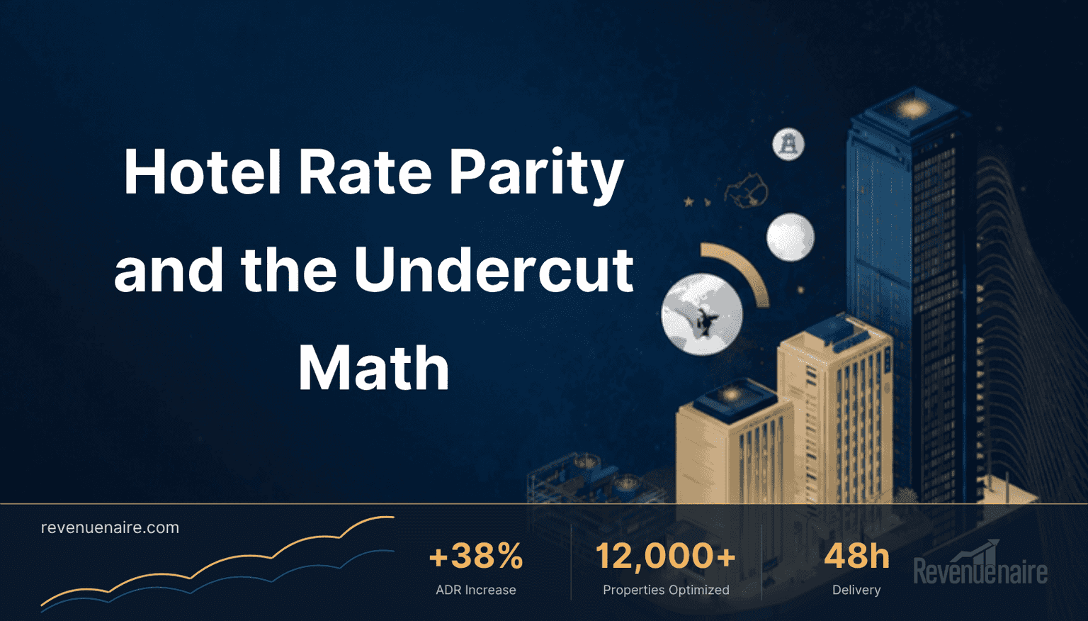 Hotel Rate Parity Strategy 2026: The Real Undercut Math