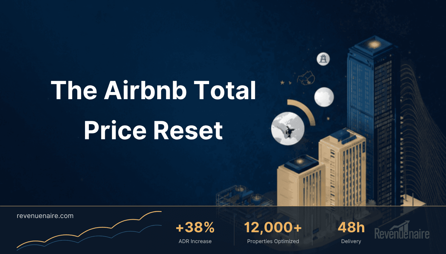 Airbnb Total Price Display 2026: The Repricing Playbook