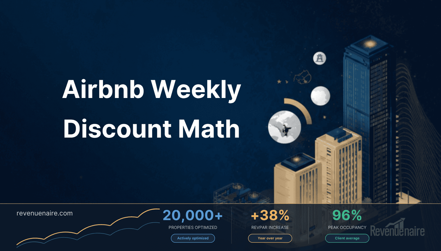 Airbnb Weekly Discount Strategy: The 2026 Break-Even Math