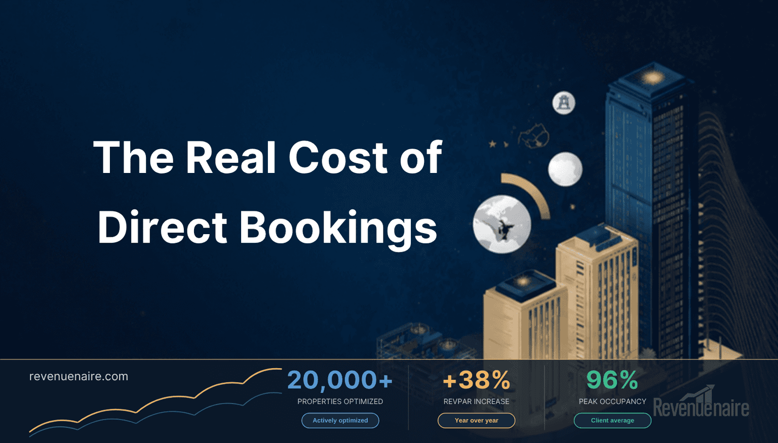 Hotel Direct Booking Strategy in 2026: The Real OTA Math