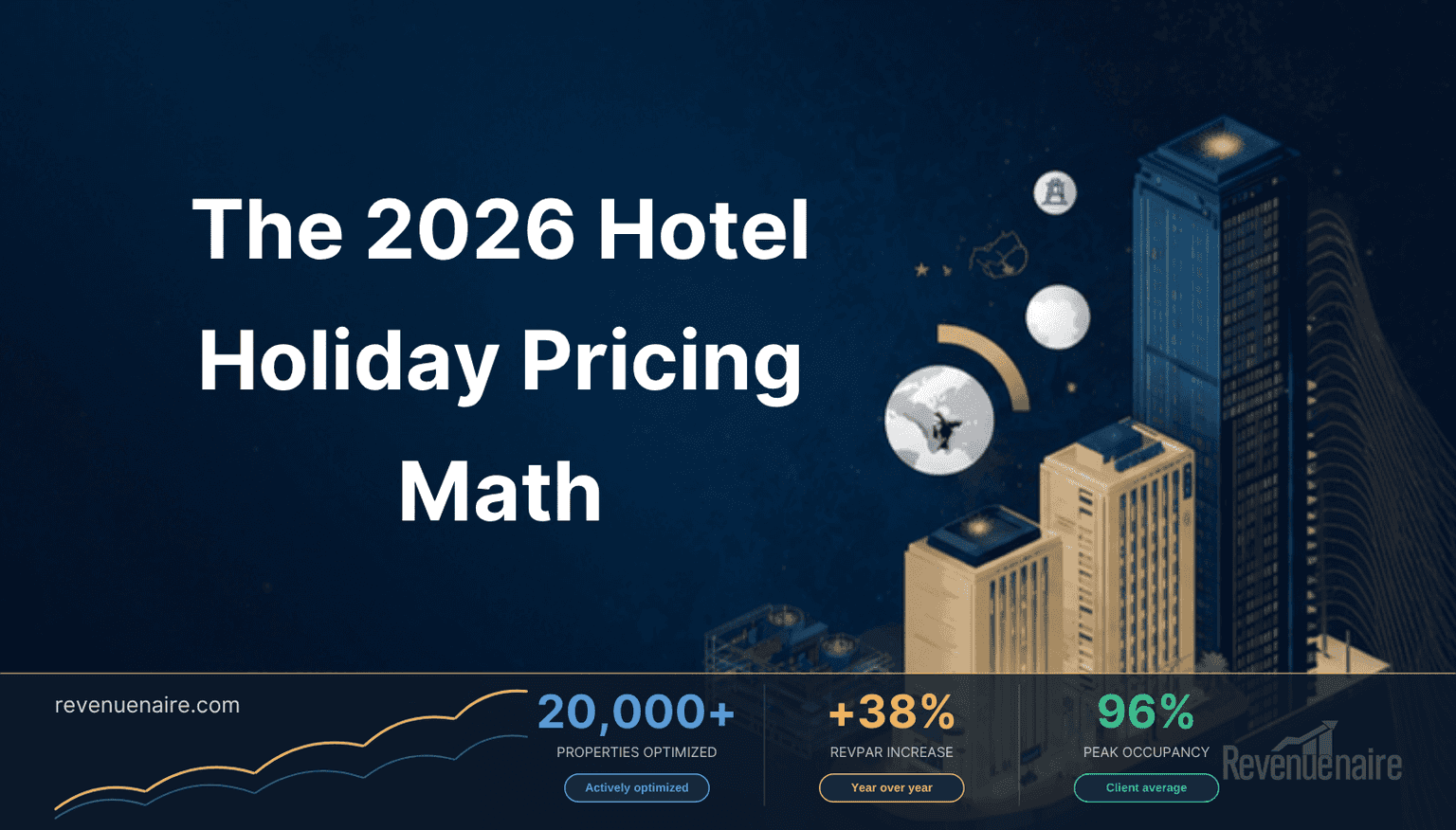 Hotel Holiday Season Pricing Strategy: The Real 2026 Math