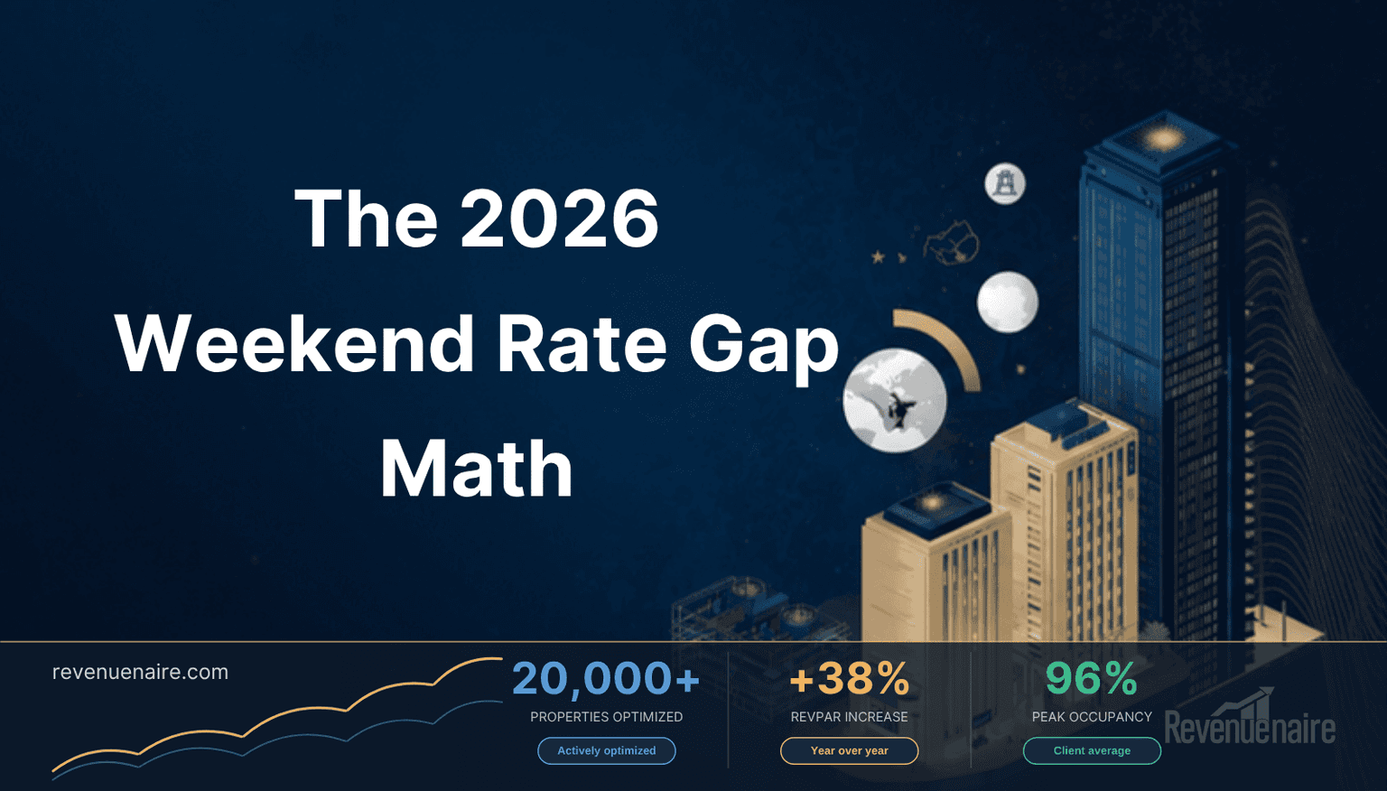 Hotel Weekend Pricing Strategy 2026: The Real Rate Gap Math