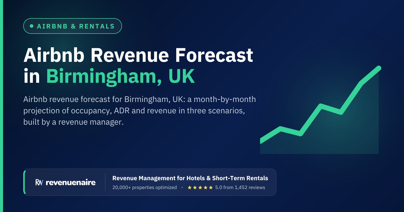 Airbnb Revenue Forecast in Birmingham, United Kingdom