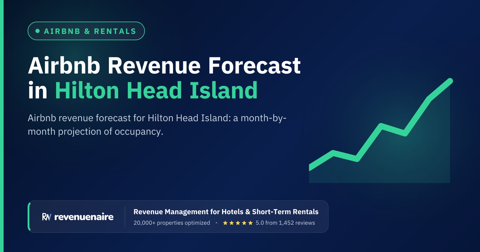 Airbnb Revenue Forecast in Hilton Head Island, United States