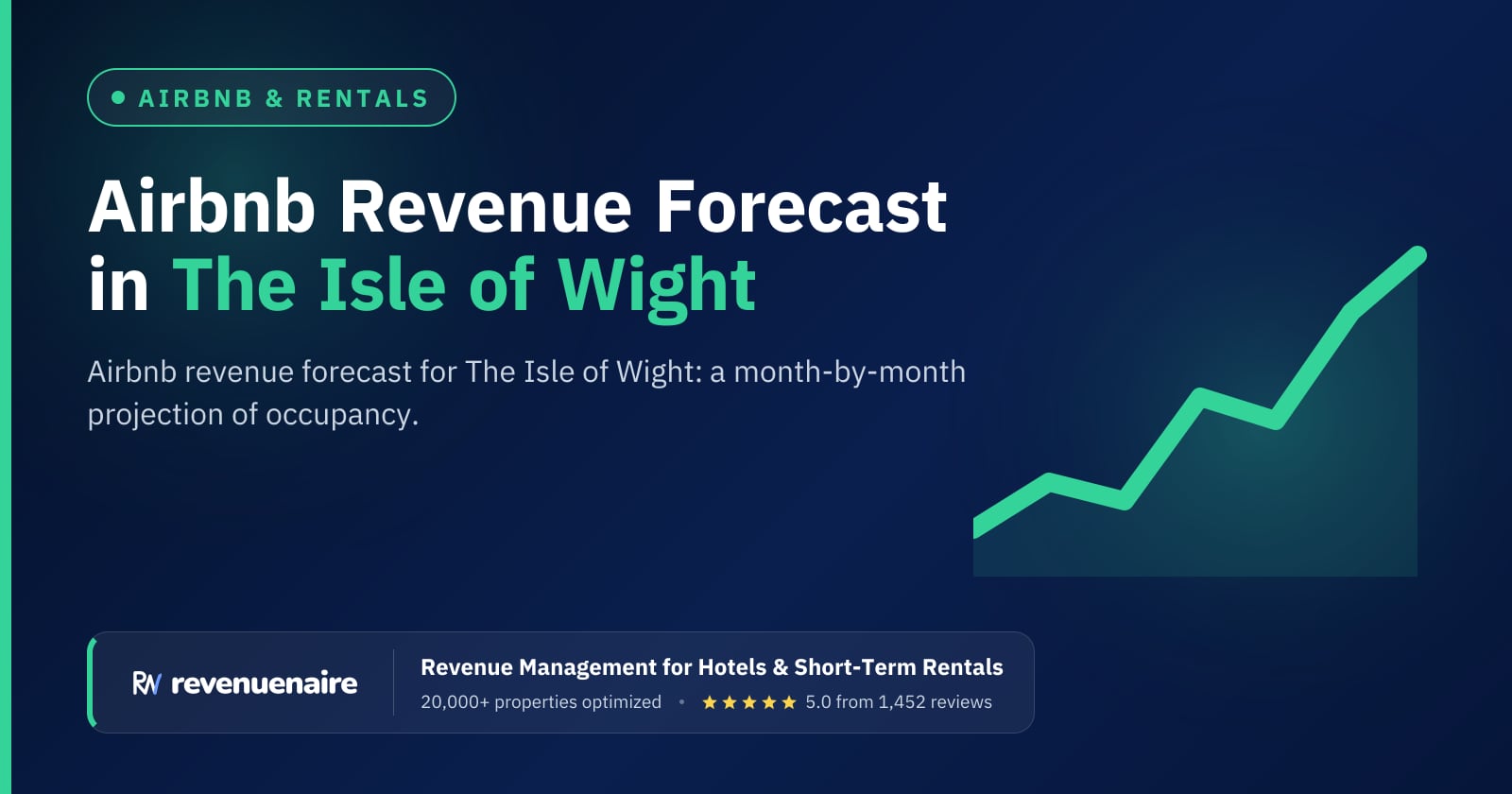 Airbnb Revenue Forecast in The Isle of Wight, United Kingdom