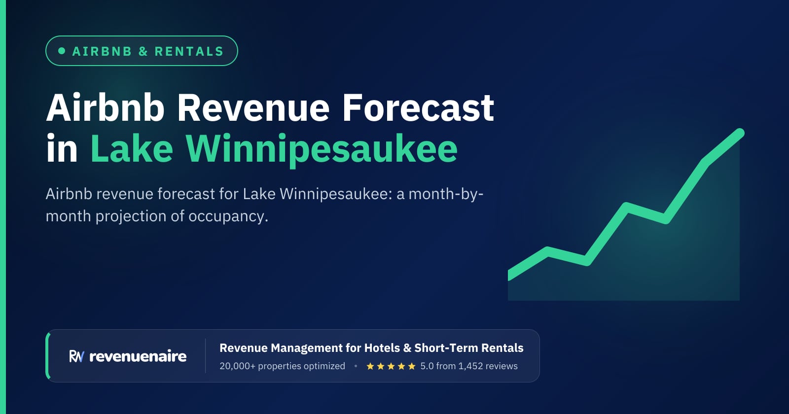 Airbnb Revenue Forecast in Lake Winnipesaukee, United States