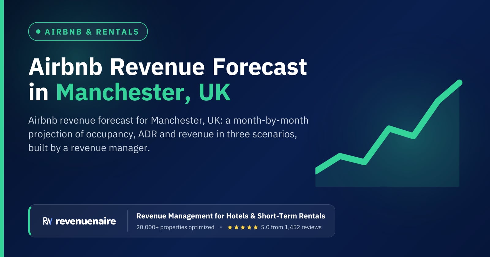 Airbnb Revenue Forecast in Manchester, United Kingdom