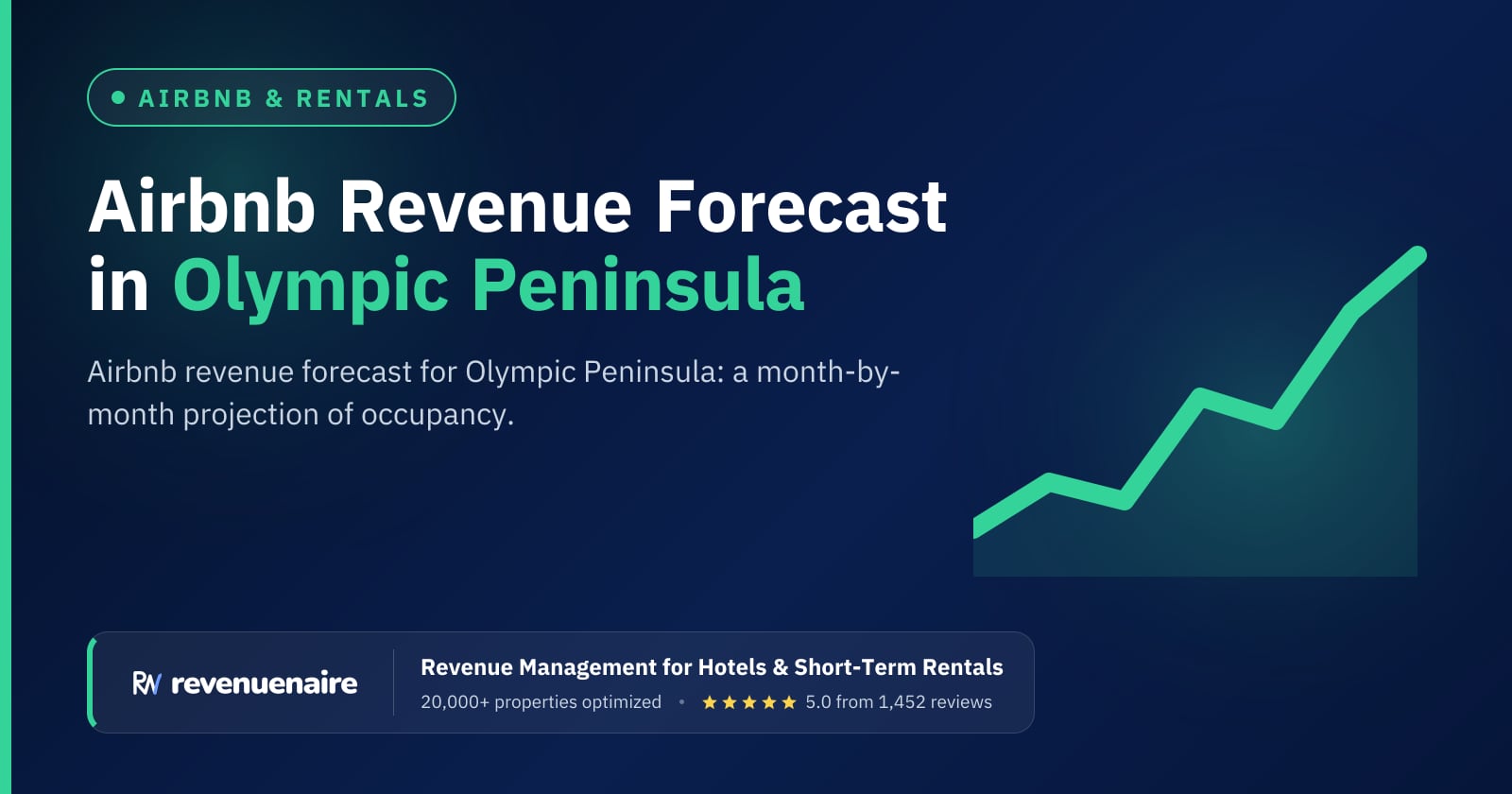 Airbnb Revenue Forecast in Olympic Peninsula & San Juan Islands, United States