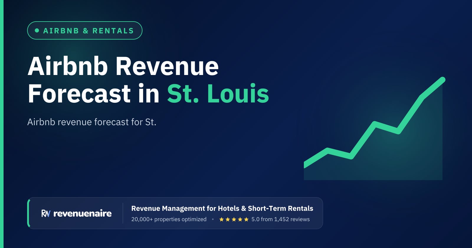 Airbnb Revenue Forecast in St. Louis, United States