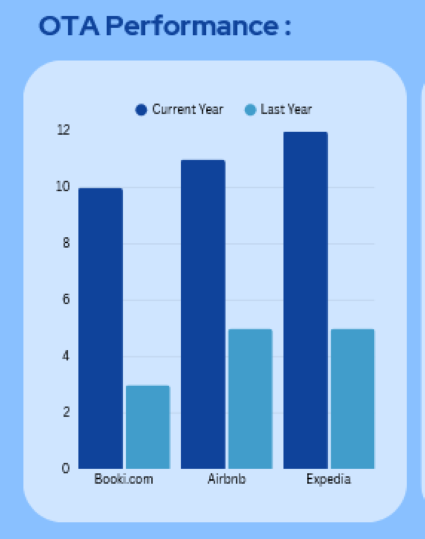 Hotels & Short-Term Rentals Consulting OTA performance Hotels & Short-Term Rentals Consulting OTA performance